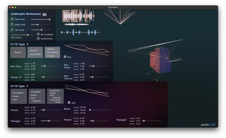 Continuum Resonance : 連続する共鳴