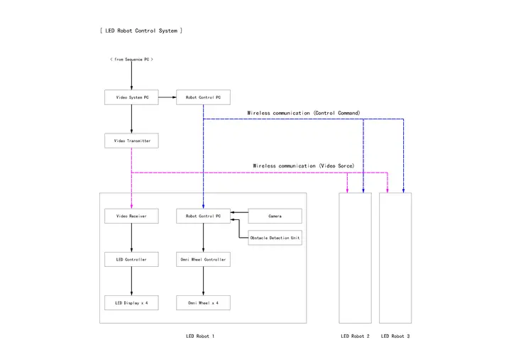light-sync-device_w-osaka