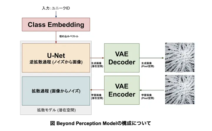 rhizomatiks-beyond-perception