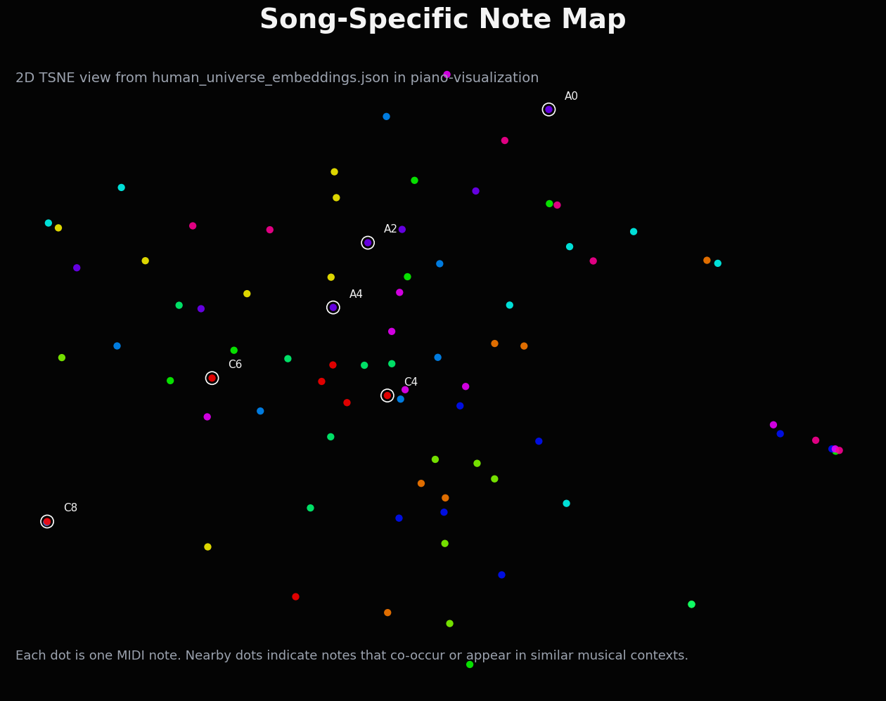 Song-specific note map based on piano-visualization embeddings